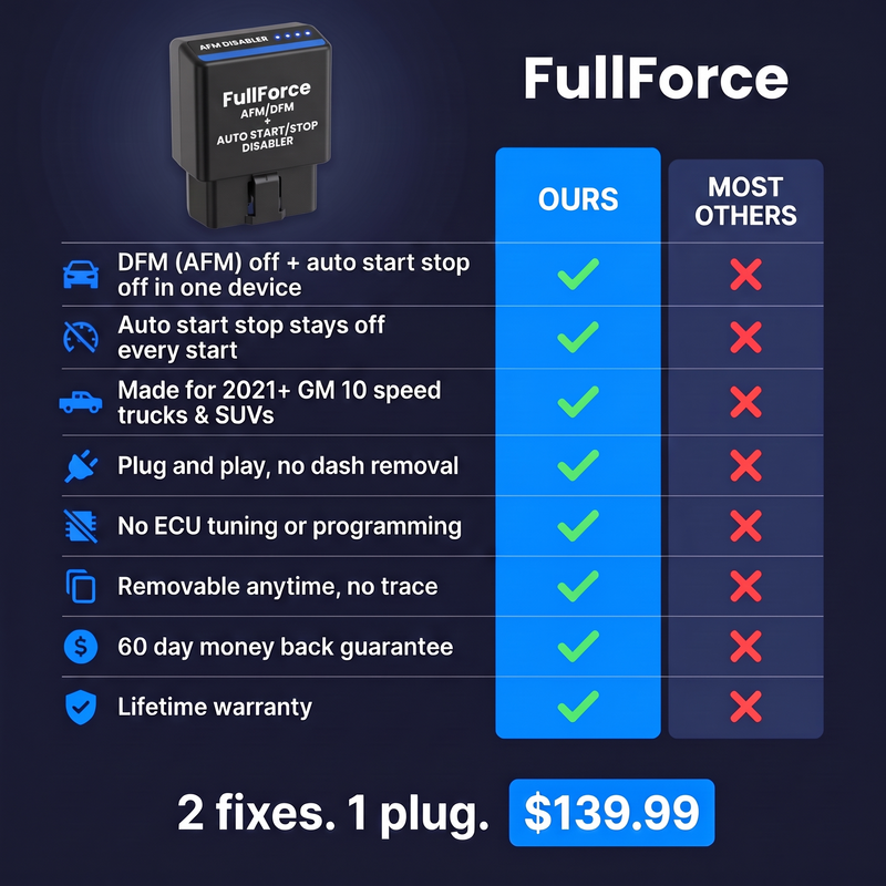 FullForce 10 Speed vs most others